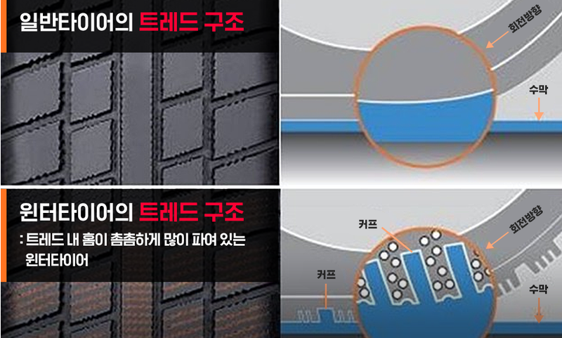 윈터-타이어-구조