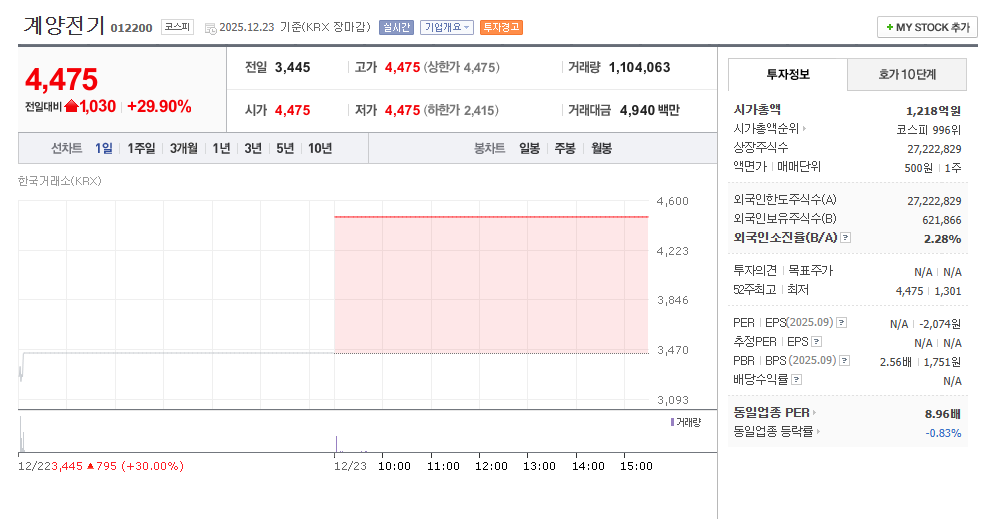 계양전기