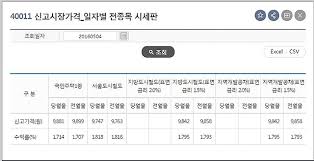 자동차채권 환급금 조회