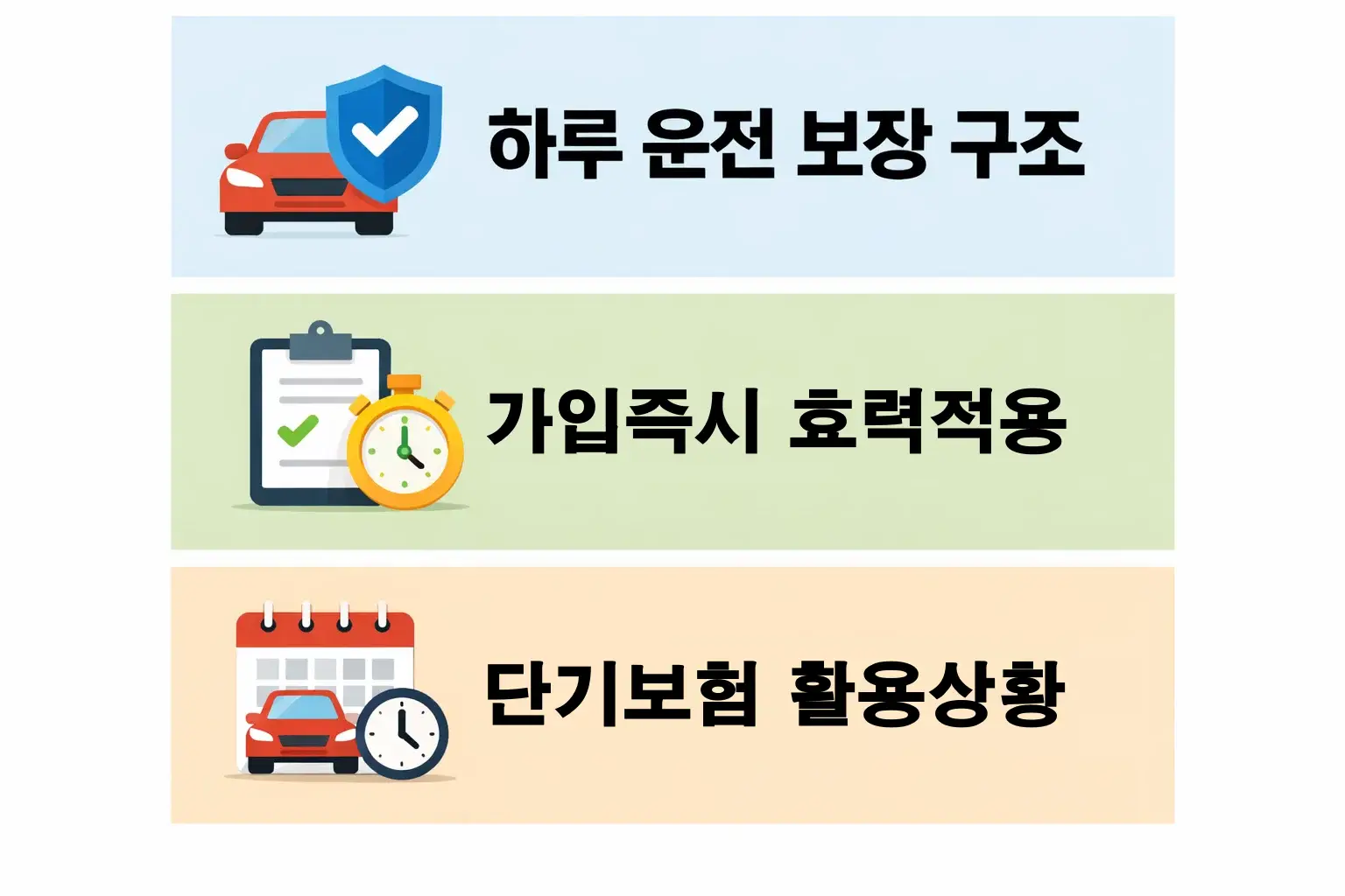삼성화재 원데이 자동차보험 하루 운전 기준 보장 구조와 가입 즉시 효력 적용 원칙을 시각적으로 정리한 설명 이미지