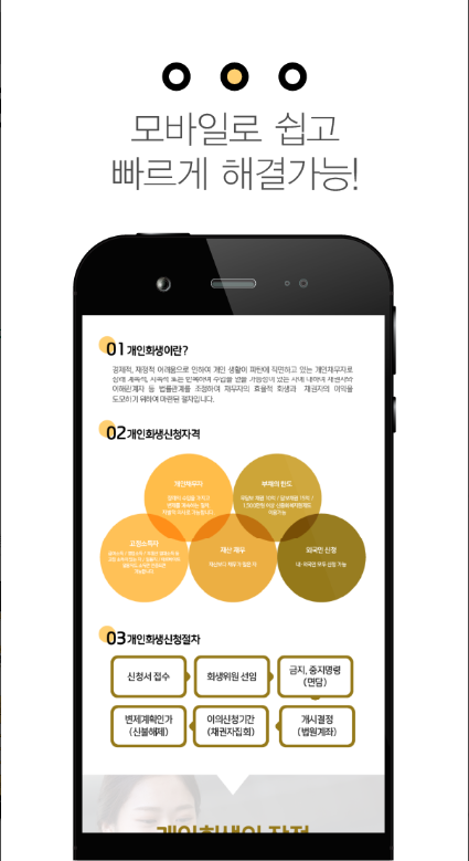 개인회생대출 앱, 개인파산, 개인회생조회