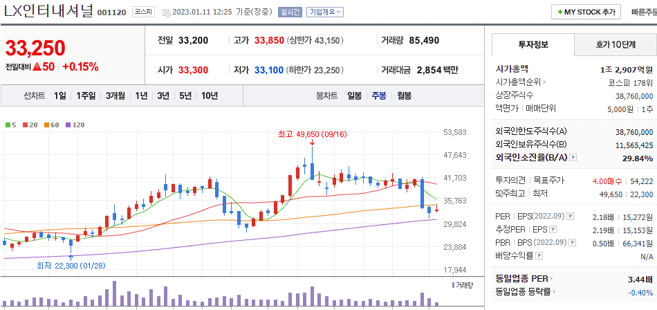 LX인터내셔널