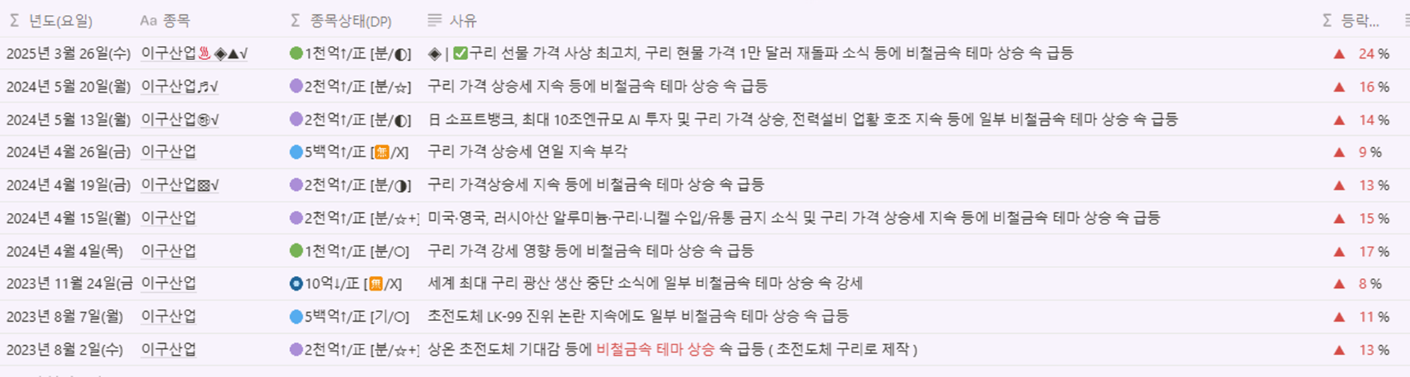 이구산업