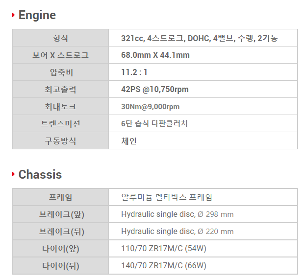 오토바이 제원표1
