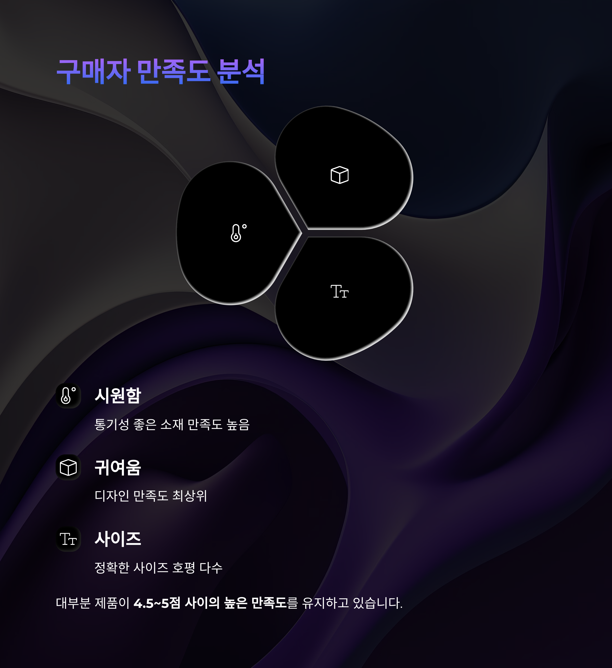 구매자 만족도 분석