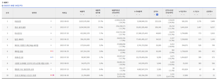 영화 실시간 예매율 정보 박스 오피스