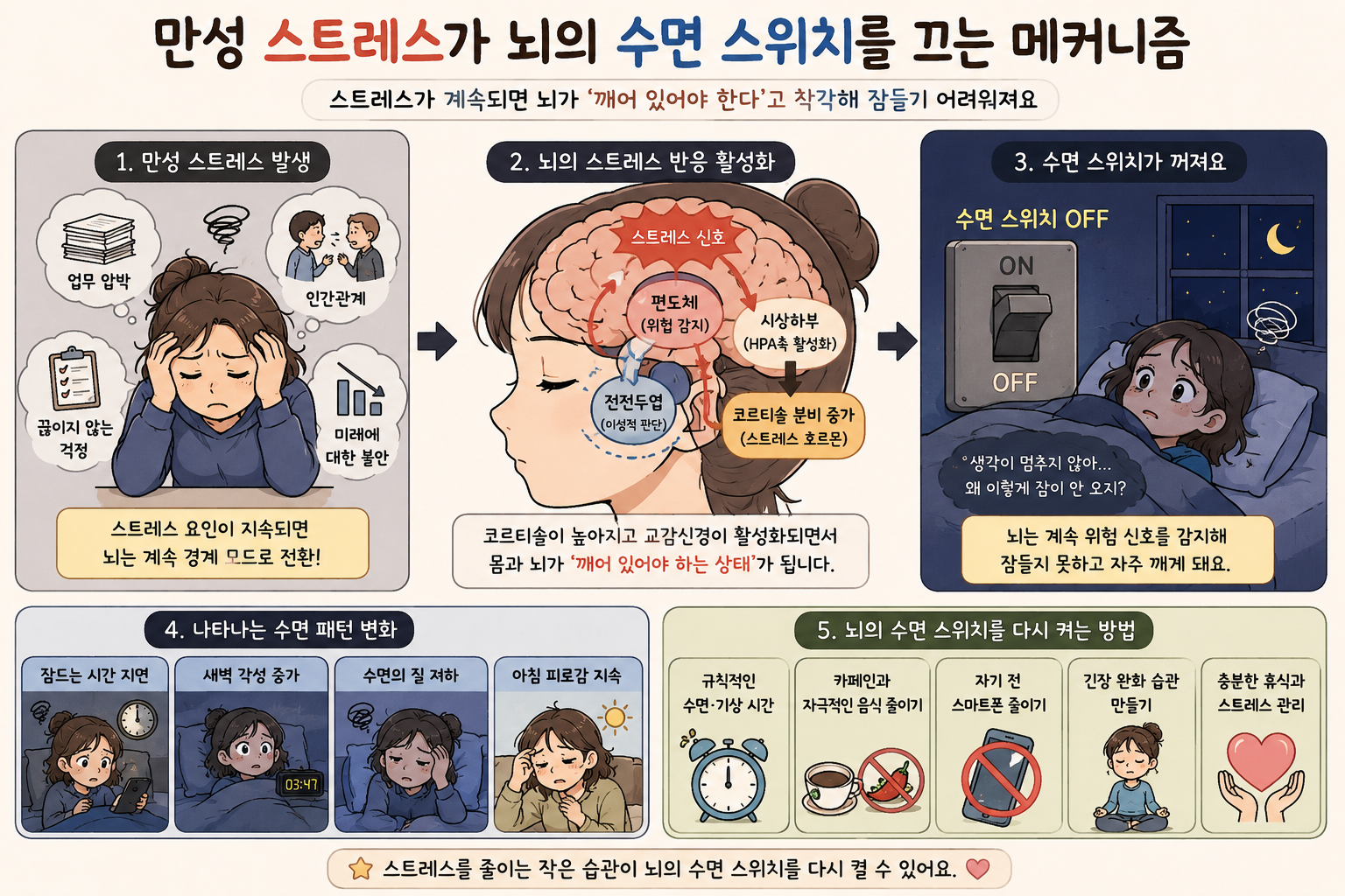 만성 스트레스와 수면