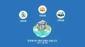 신협 정기예금 금리비교