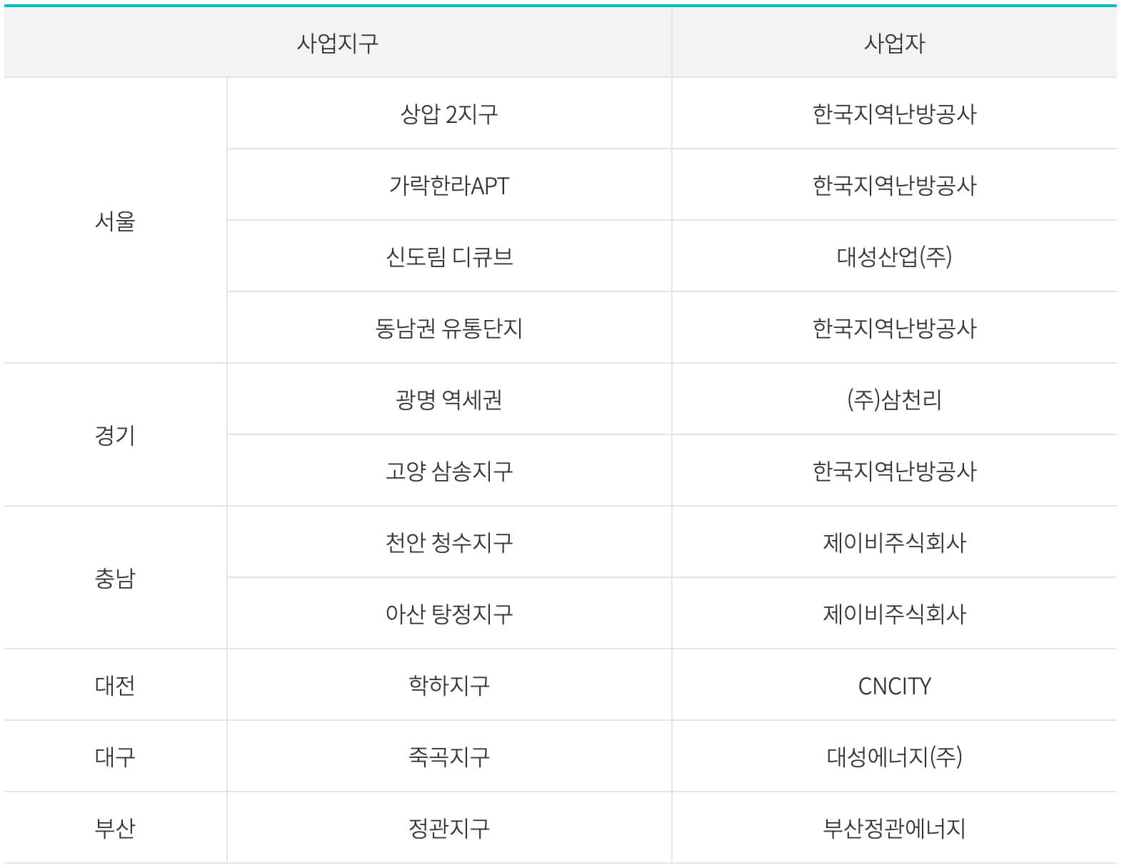 구역전기사업자 전기공급