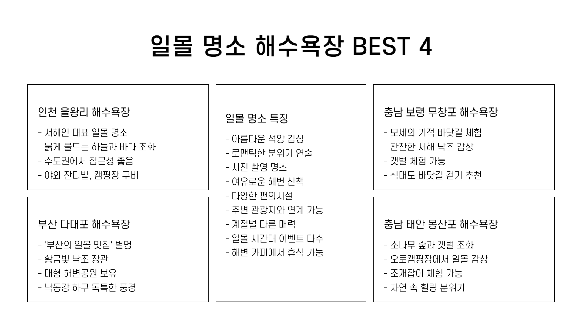 전국 해수욕장 개장일