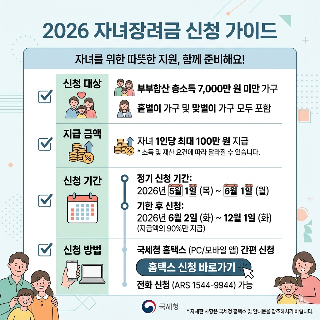 자녀장려금, 대상·소득기준·신청기간·지급일 인포그래픽