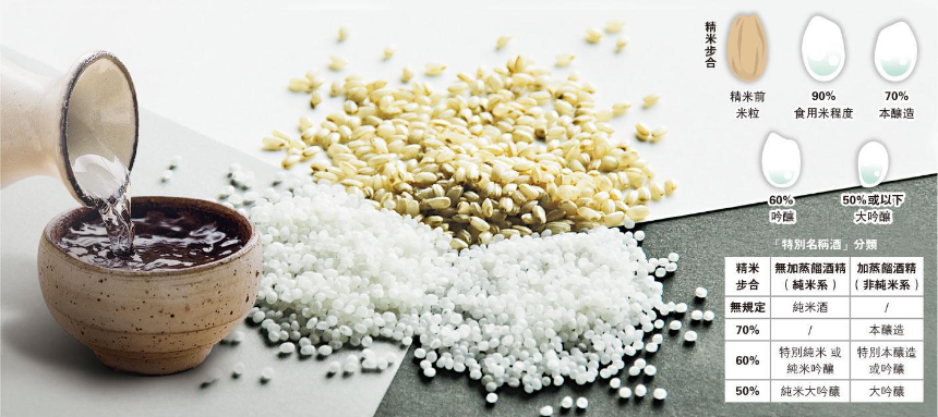 사케의 등급 총정리: 등급별 차이점과 선택법