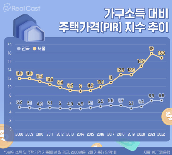 KB국민은행 통계 [출처 : 리얼캐스트]