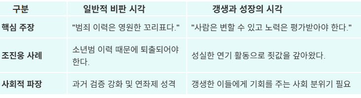 표: 사회적 시선의 양면성 분석