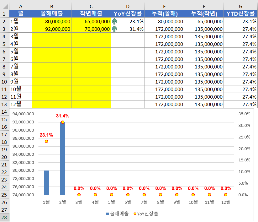 매출신장률계산기