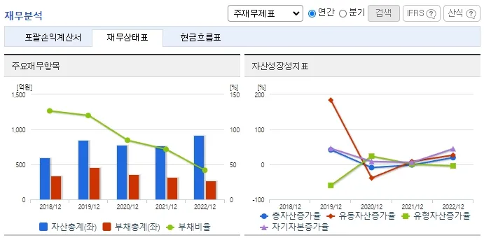 빈대 관련주 우진비앤지