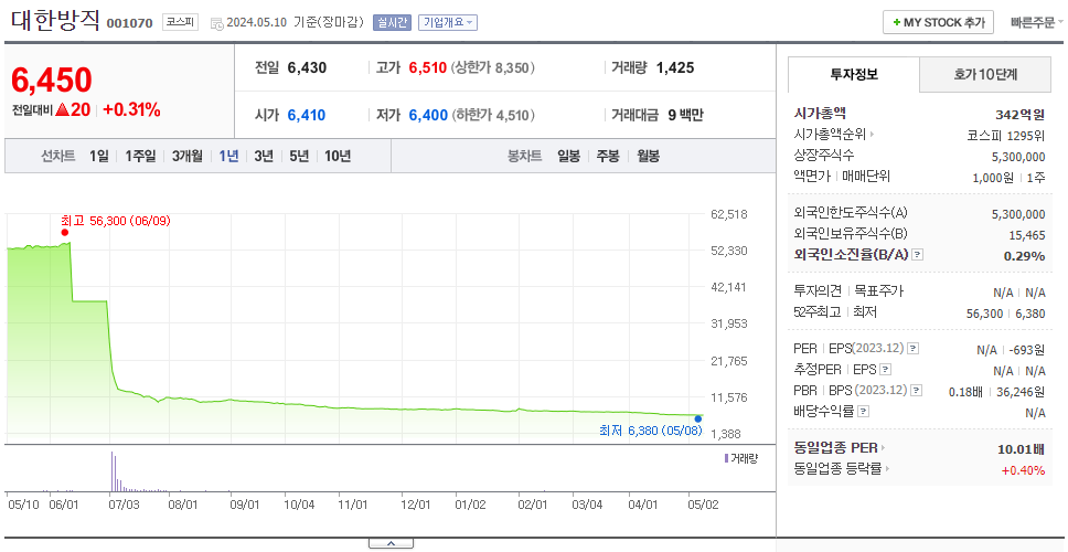 대한방직_주가