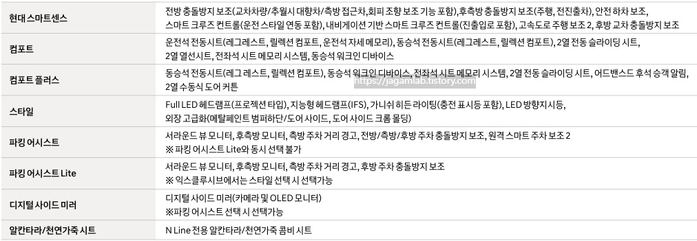 2025 아이오닉 5 현대 스마트센스, 컴포트, 컴포트 플러스, 스타일, 파킹 어시스트, 파킹 어시스트 Lite, 디지털 사이드 미러, 알칸트라/천연가죽 시트 선택 품목