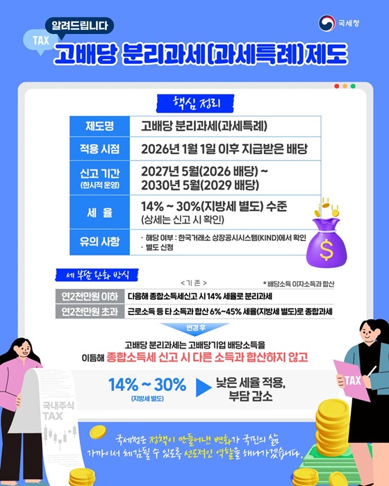 2026년 도입되는 '고배당 기업 배당소득 분리과세' 완벽 정리