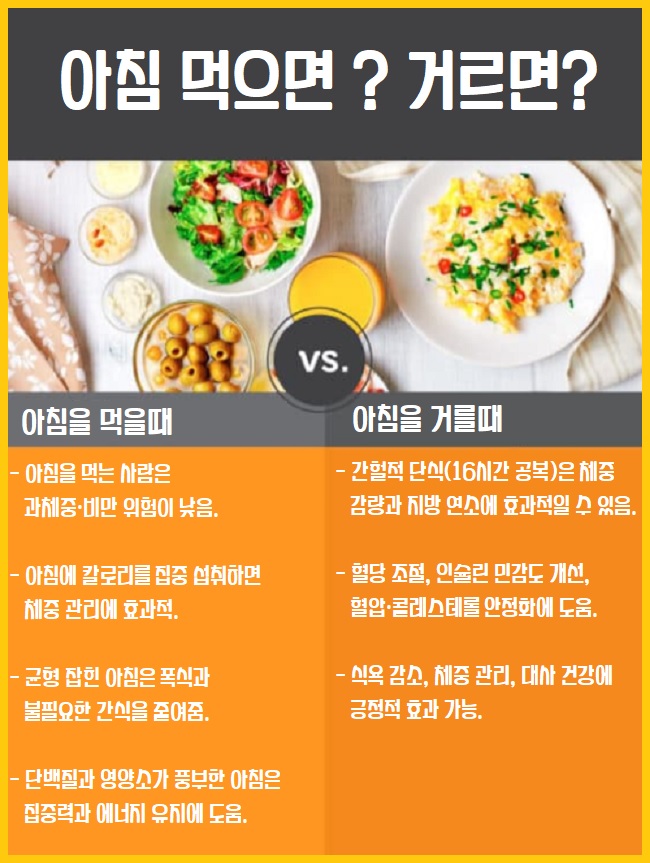 아침을 꼭 먹어야 하는 이유 아침식사의 이점