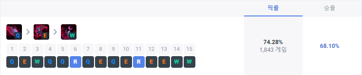 스킬 마스터 순서
