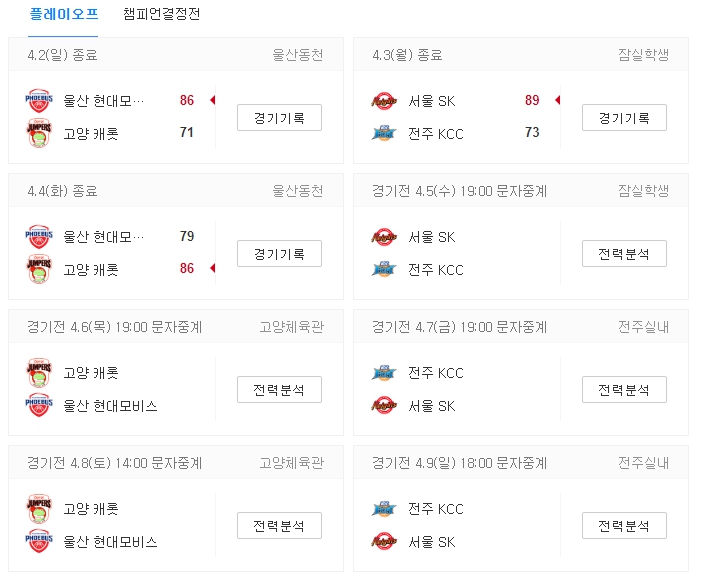 프로농구 순위