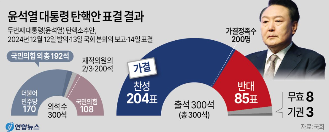 다음 대통령 선거일 언제?