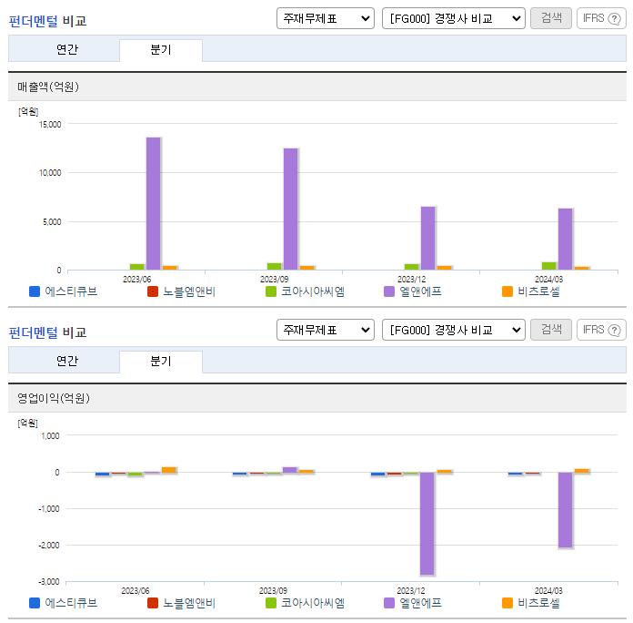 에스티큐브_업종분석