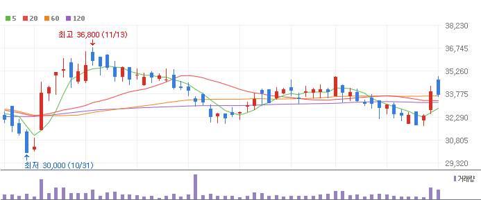 인텔-관련주-원익IPS-주가