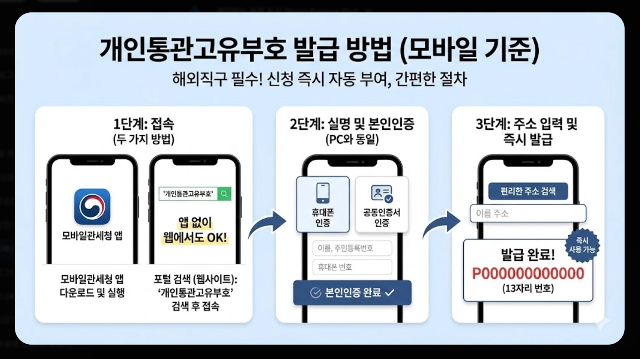 관세청 유니패스 홈페이지