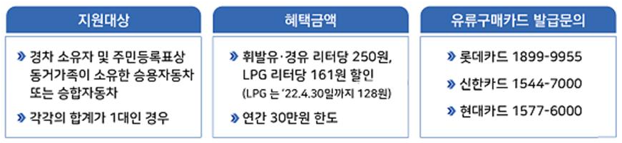 지원대상 및 혜택, 문의