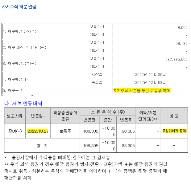 금비의 자기주식처분 및 증여공시