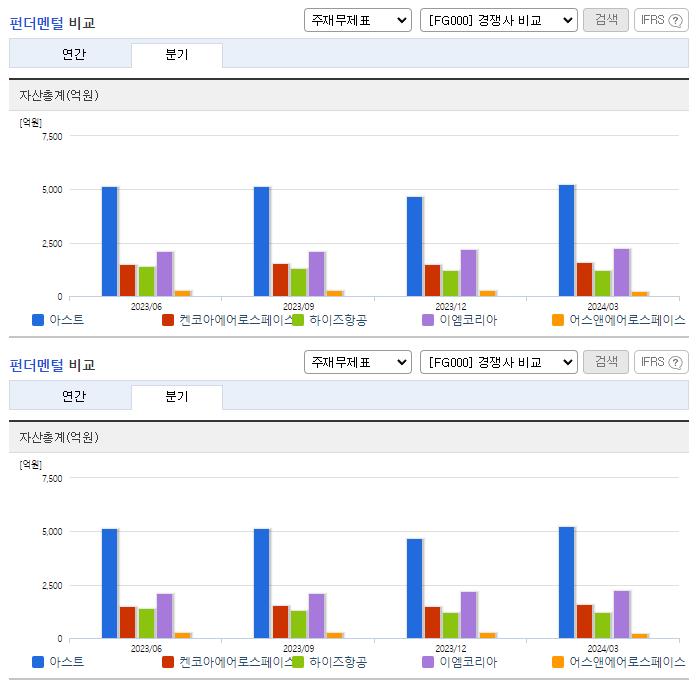 아스트_업종분석
