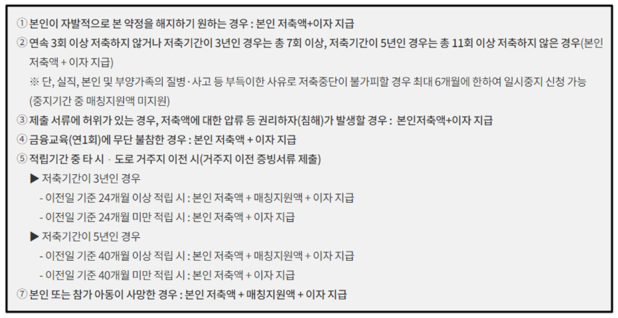 중도 해지되는 경우