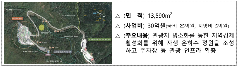 용연동굴 관광명소화 조성사업 연계 특화콘텐츠 조성