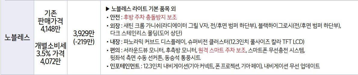 K8 하이브리드 노블레스