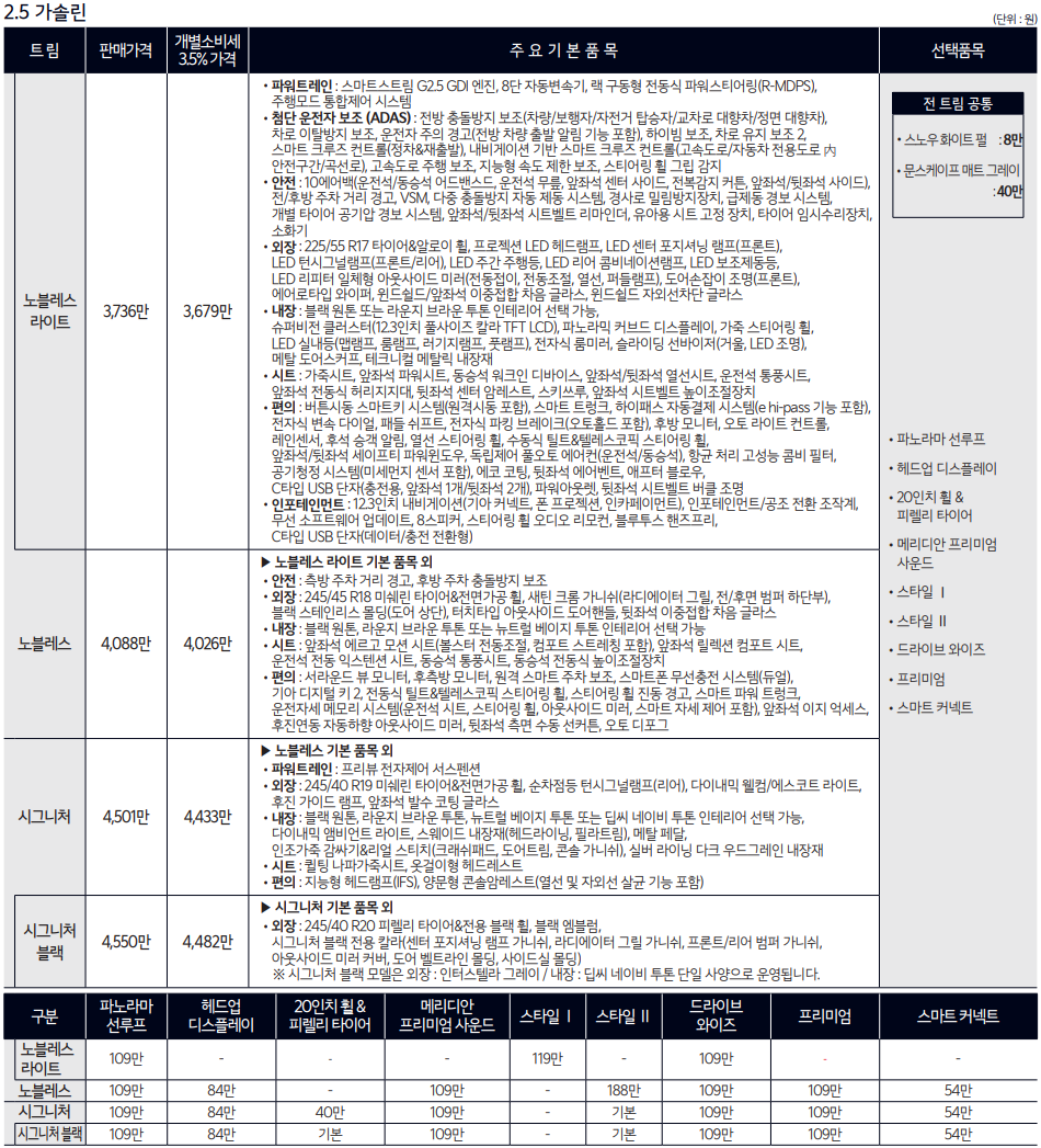 2.5 가솔린 가격