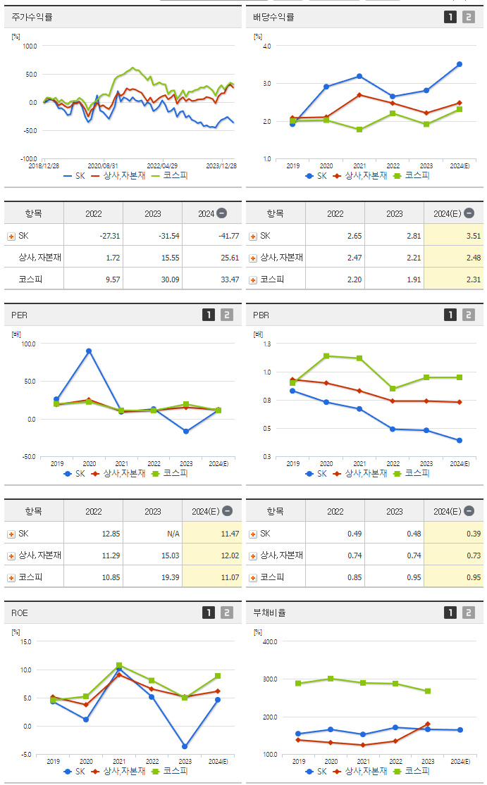 SK_섹터분석