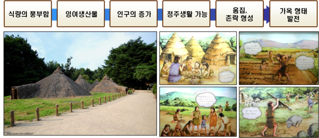 원시시대 문화의 변천