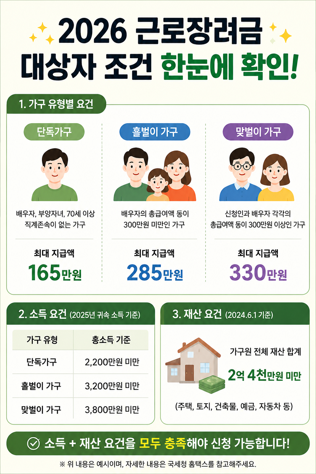 근로장려금 대상자 조건 정리 이미지
