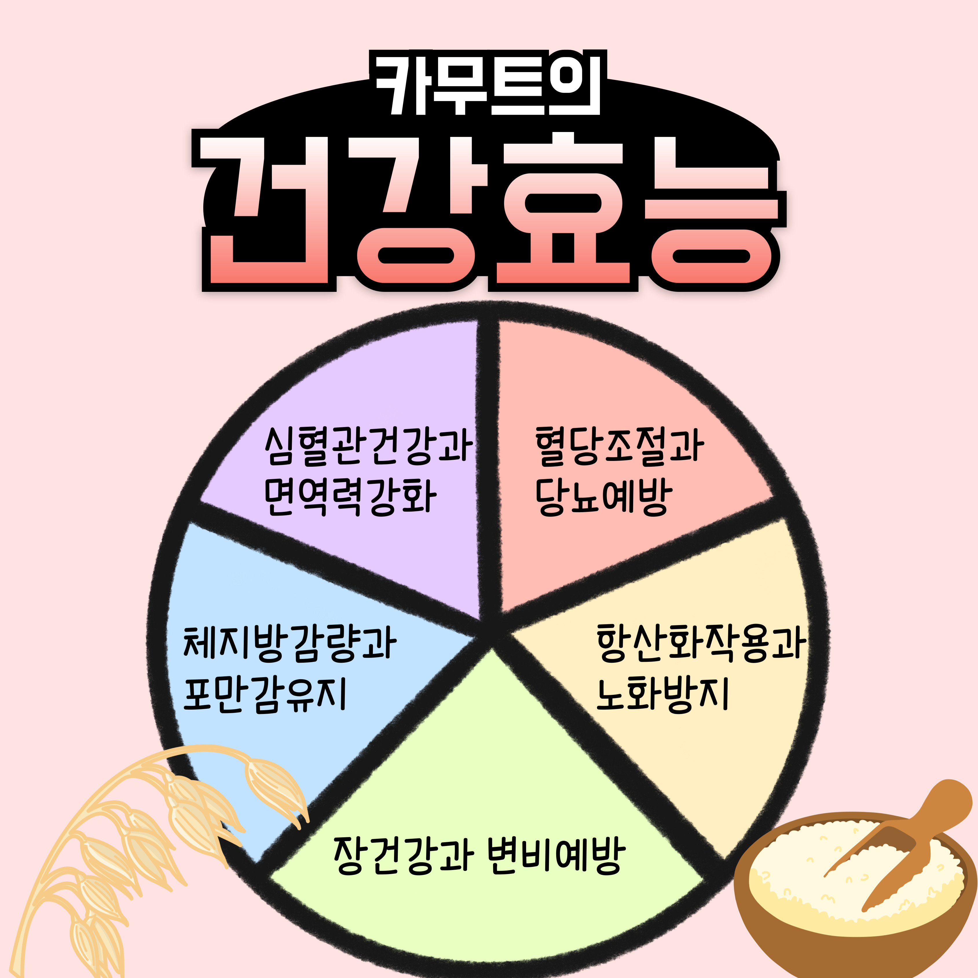 카무트 건강효능