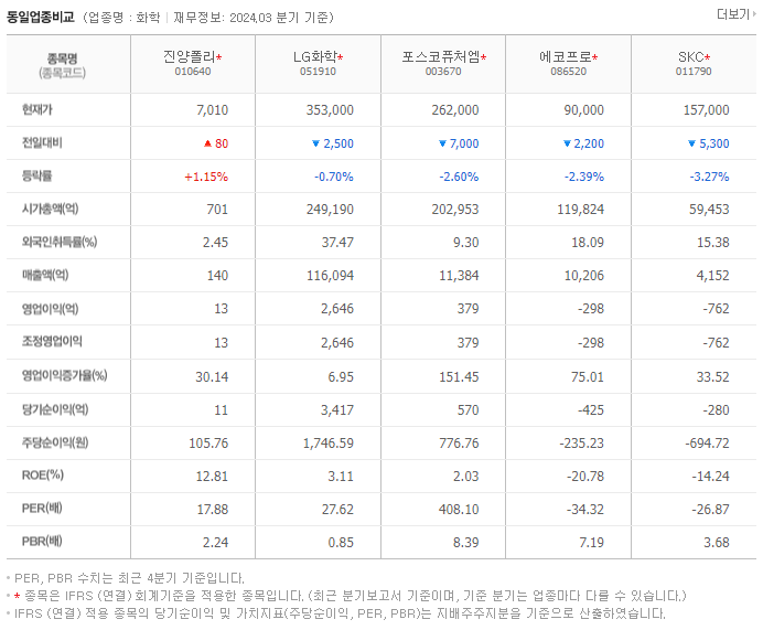 진양폴리_동종업비교자료
