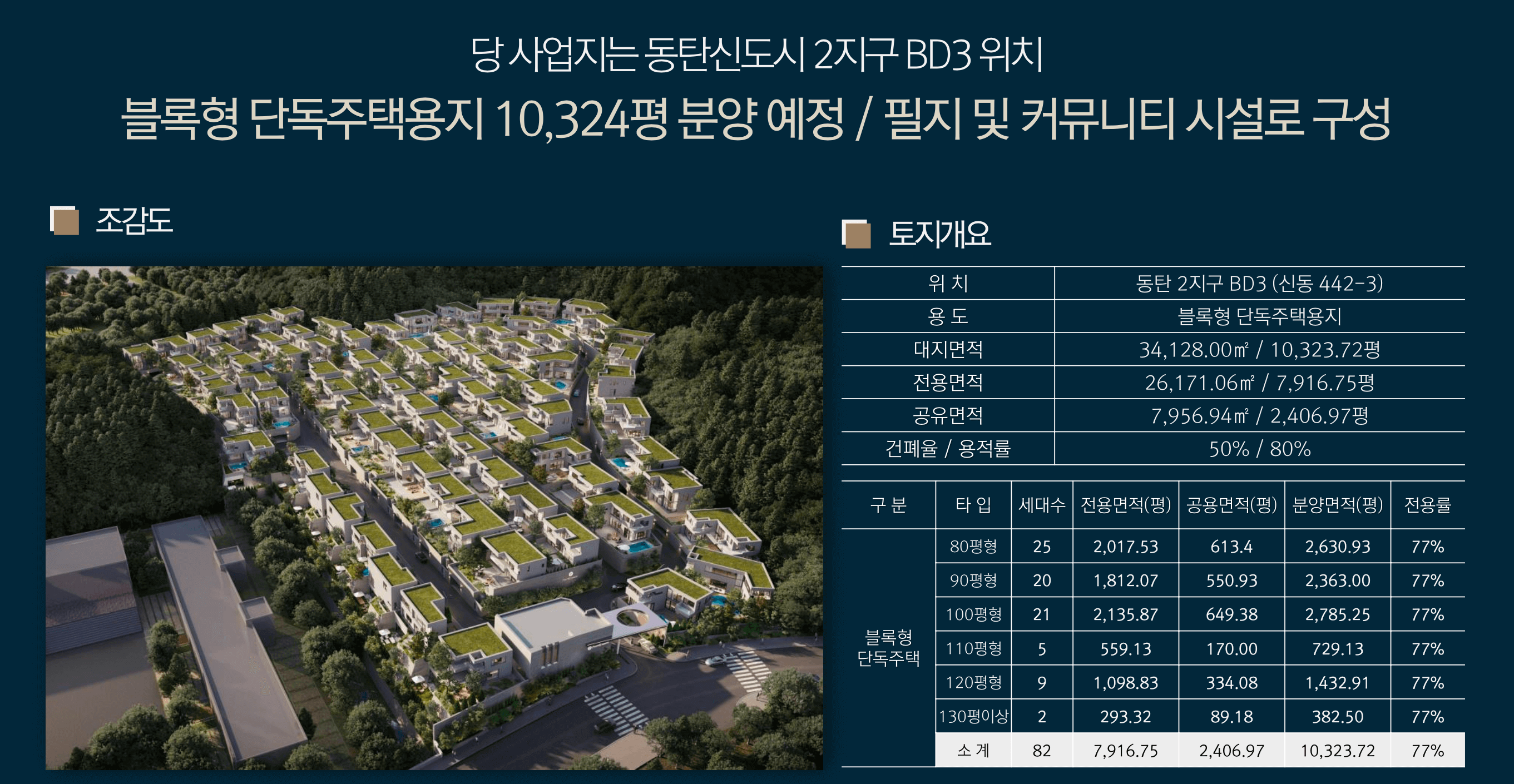 펜트빌 카운티 동탄 사업개요