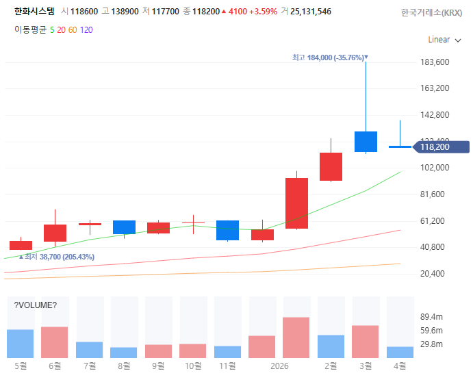 우주항공청방산관련주대장주수혜주TOP5_한화시스템