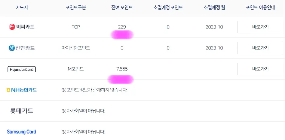 해당 카드사 별로 잔여 포인트를 확인할 수 있습니다.