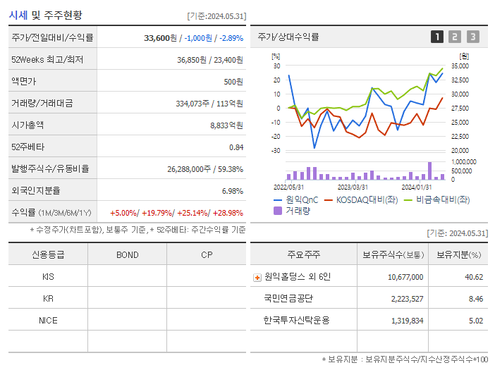 원익QnC_기업개요
