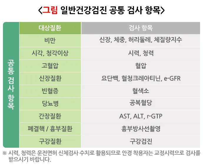 건강검진 항목 위내시경 대장내시경 골다공증 검사 준비법_5