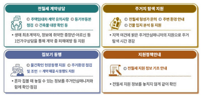 안심계약서비스-총정리