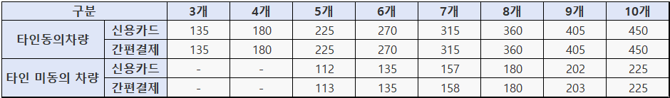 차량정보조회-수수료-안내