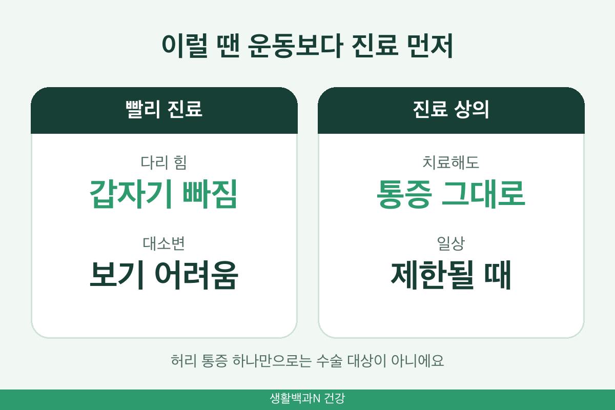 척추관협착증 수술 필요한 경우 다리 힘 빠짐 대소변 장애 진료